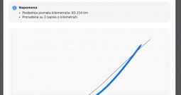 Opel Astra 1.4 T 112k km 103KW + CarVertical report